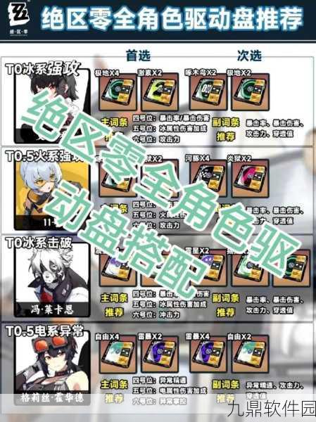 绝区零装备系统驱动盘深度解析，革新玩法引领手游新潮流
