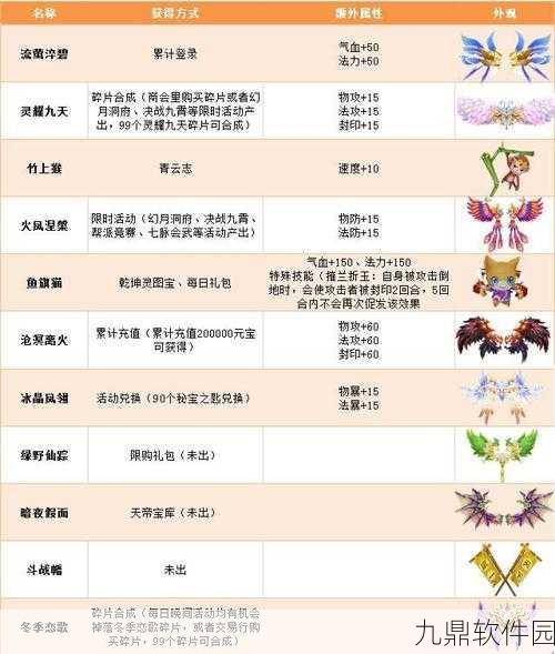 梦幻诛仙手游翅膀特殊外观获取全攻略