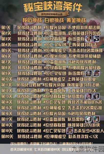 剑与远征秘宝峡湾全攻略，解锁隐藏宝藏的关键条件与技巧