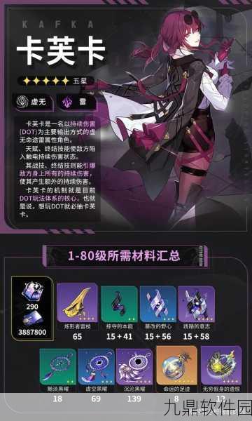 崩坏,星穹铁道卡芙卡——虚无命途的雷属性角色深度解析
