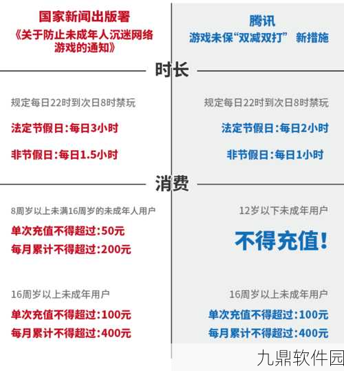 王者荣耀未成年游戏时间与健康系统规则全面解读