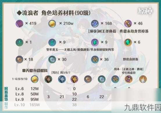 原神手游资讯,浮世风雅天光天赋书对应角色全解析
