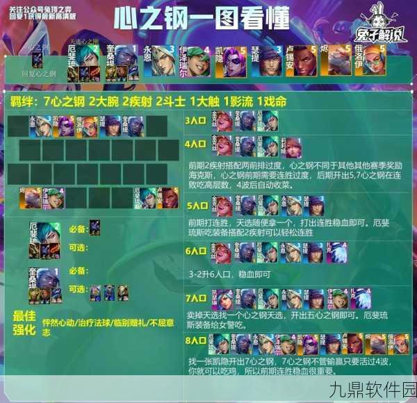 云顶之弈征服者阵容深度攻略，解锁致胜之道，登顶峡谷之巅