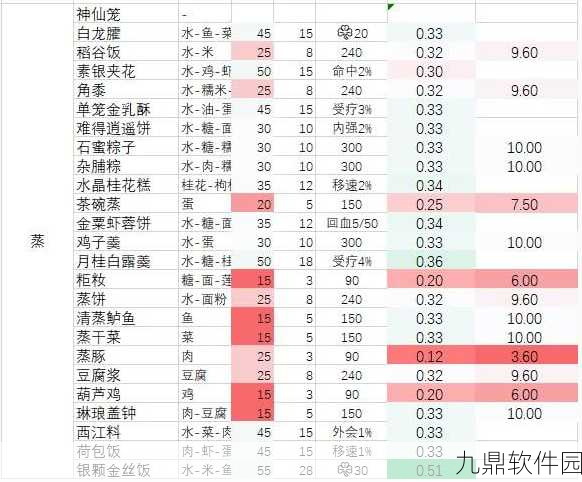 剑网3指尖江湖菜谱获取全攻略
