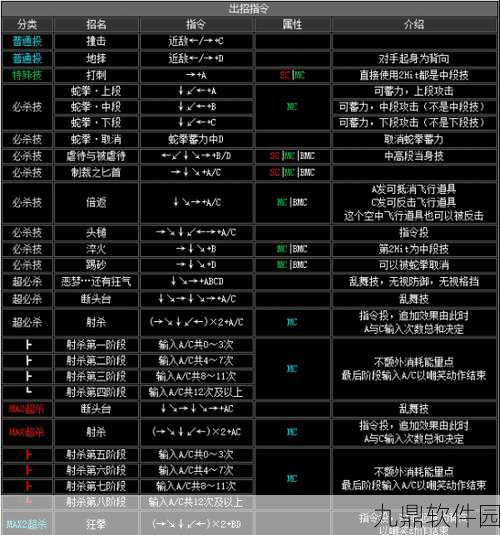 拳皇2002，全面解析角色出招表，掌握无敌招式秘籍