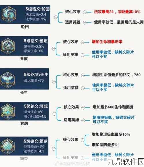 王者荣耀深度攻略，东皇太一五级铭文最佳搭配揭秘