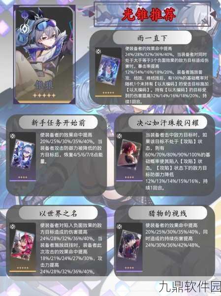 崩坏星穹铁道银狼遗器词条搭配详细攻略