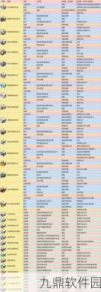 崩坏星穹铁道银狼遗器词条搭配详细攻略