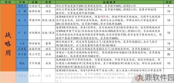 三国志战略版俘虏作用全攻略