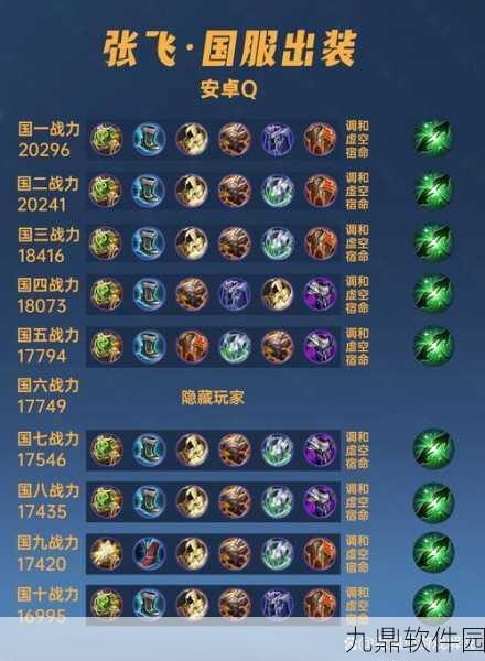 王者荣耀张飞专精装备全面解析,重塑战场霸主的威力