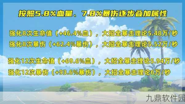 原神夜兰90级属性面板详解，水系弓手的全面剖析