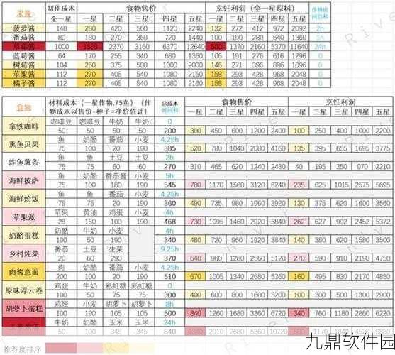手游资讯，卡通农场全面价格表大全及热门物品价格推荐指南