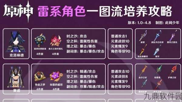 原神雷电将军T0阵容搭配指南,打造无敌战斗小队