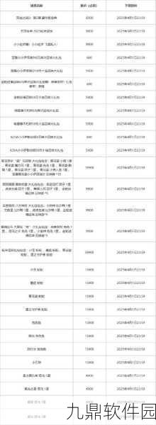 QQ飞车手游,鹿力大仙进化所需点券深度解析