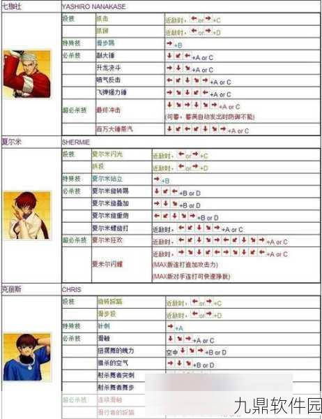 手游资讯,拳皇97角色技能炫酷比拼,连招流畅增添无限乐趣