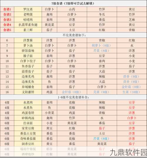 江湖悠悠家常小菜食谱全览,揭秘资源管理智慧生活的手游新篇章