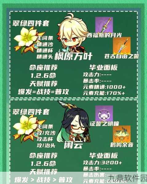 手游资讯,原神常驻五星辅助角色培养价值深度剖析及实用建议