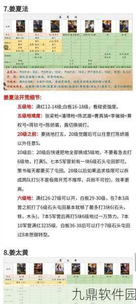 三国志,战略版白板武将几级开4级地全面解析