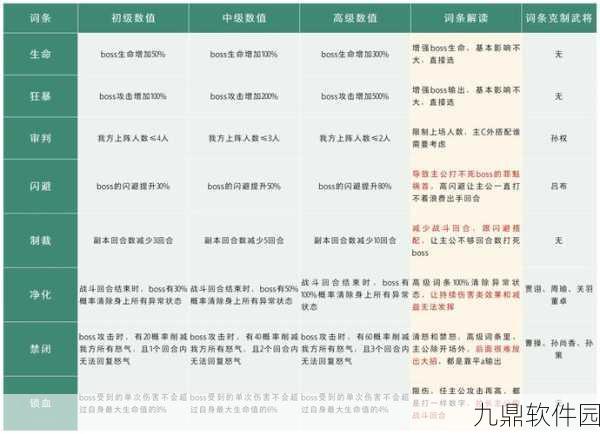 守护之境新手晋级秘籍，资源管理艺术与快速升级全攻略