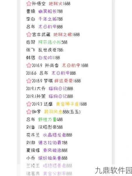 王者荣耀未成年能否赠送皮肤?探讨游戏内的权益限制与监管政策