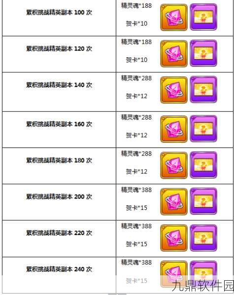 口袋妖怪VS副本三星通关深度技巧解析