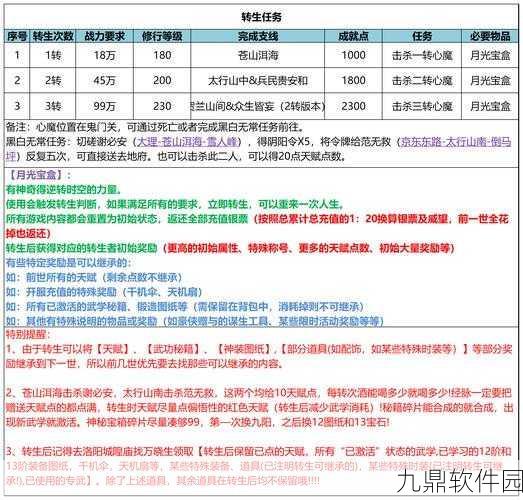 神武商行，从新手到高手的成长之路手游资讯深度解析
