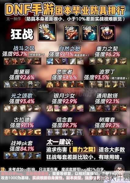 DNF海伯伦防具深度解析，哪个部位更适合你的角色？