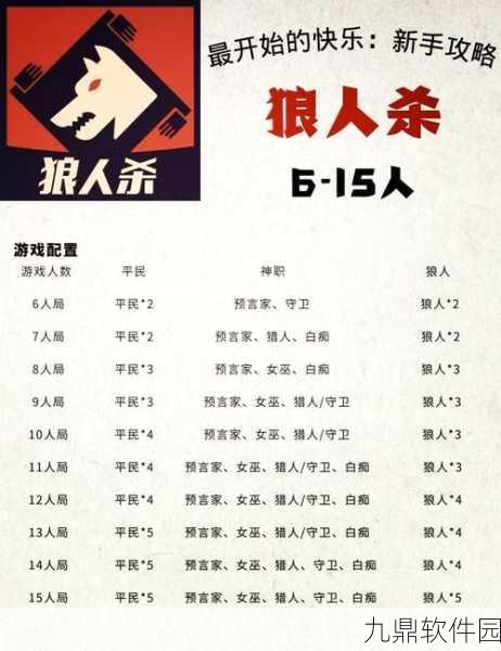 饭局狼人杀穿衣服套路玩法深度解析及技巧分享