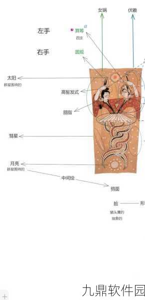 王者荣耀深度解析,女娲与伏羲的兄妹情缘