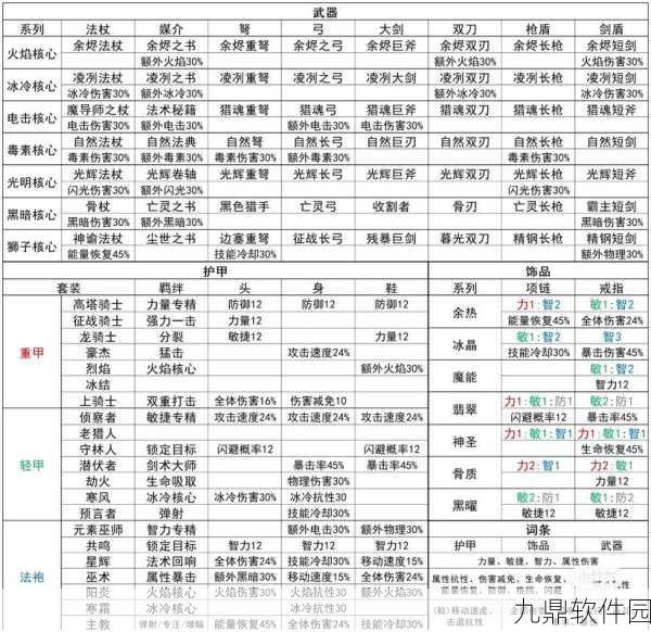 元气骑士前传,刺客角色加点与装备选择深度攻略及最新更新解读
