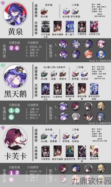 崩坏星穹铁道,毁灭命途角色全解析