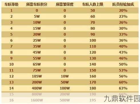 QQ飞车手游，快速提升等级全攻略