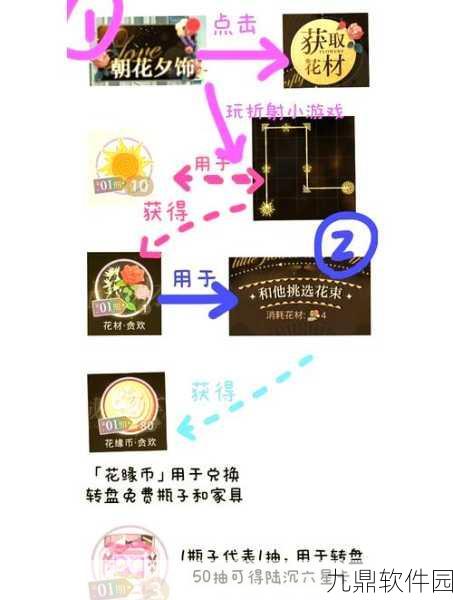 DNF大飞空时代无脑获取奖励方法揭秘，轻松赚取精美道具攻略