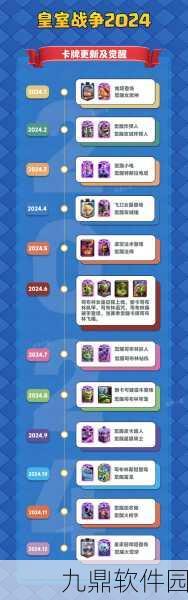 皇室战争策略新风向,低费流与高费流卡组深度解析