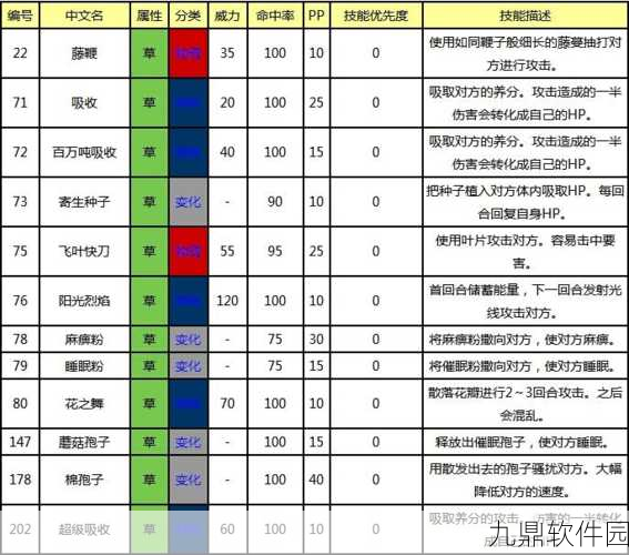 口袋妖怪复刻，连切技能深度解析与实战应用
