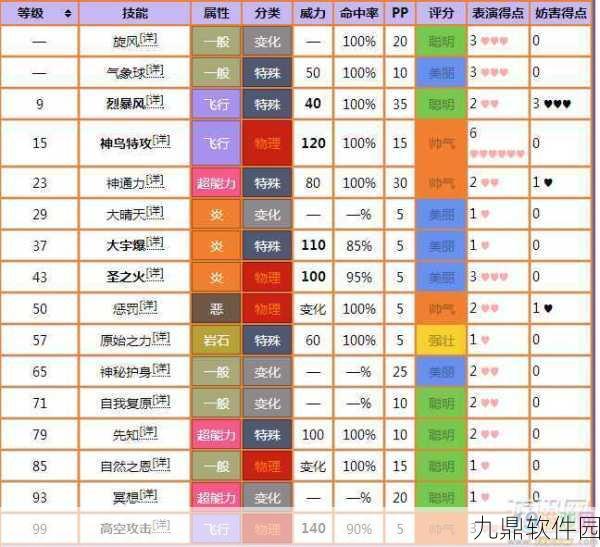 口袋妖怪复刻,连切技能深度解析与实战应用