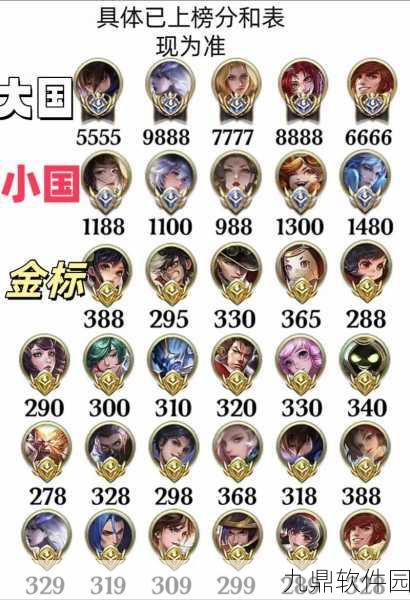 王者荣耀省服标志显示全攻略