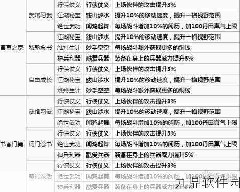 烟雨江湖百战百胜天赋获取全攻略