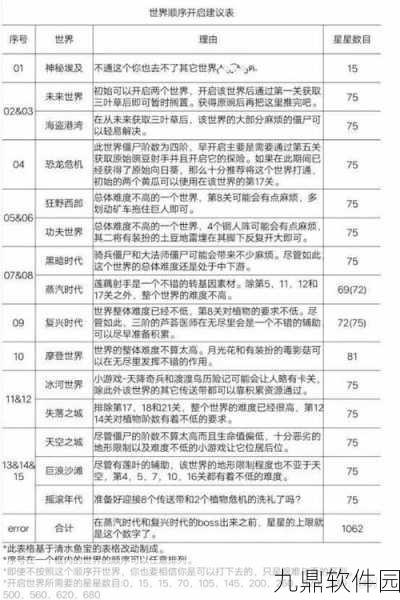 植物大战僵尸2中文版碎片掉落规律深度解析