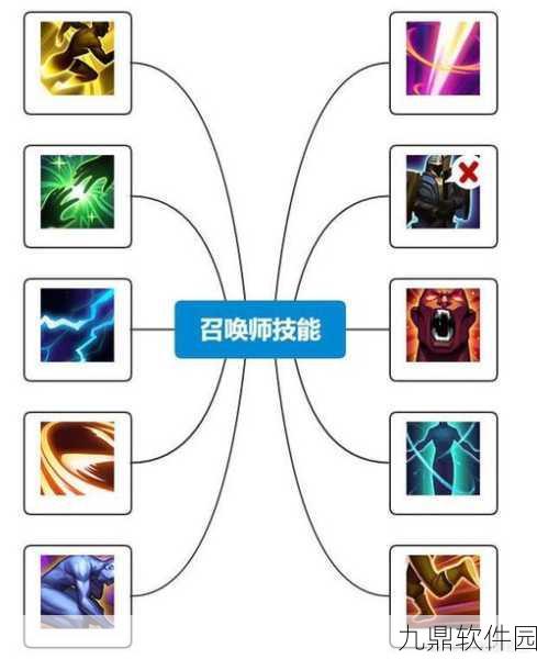 王者荣耀干扰技能深度解析与使用指南