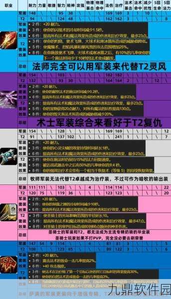 有杀气童话2强势职业全面分享及职业强度深度对比