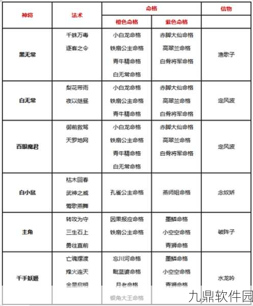 自在西游开局阵营选择推荐，策略与神话的完美融合