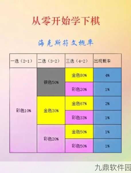 云顶之弈手游，海克斯概率全解析及版本深度洞察