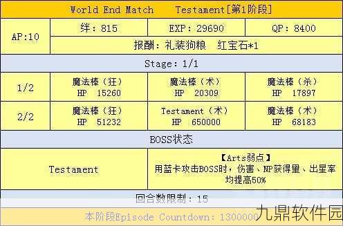 FGO魔伊联动WEM副本攻略，黑伊莉雅配置详解及弱点全面剖析