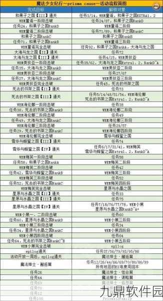 FGO魔伊联动WEM副本攻略，黑伊莉雅配置详解及弱点全面剖析
