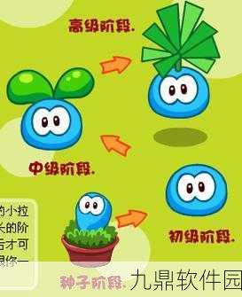 摩尔庄园手游,拉姆成长值快速提升全攻略