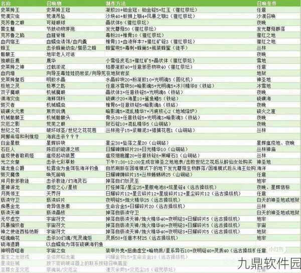 泰拉瑞亚手游BOSS挑战攻略,解锁顺序与召唤方式全解析