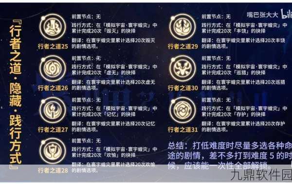 崩坏星穹铁道，鲁珀特三世正在路上关卡深度攻略