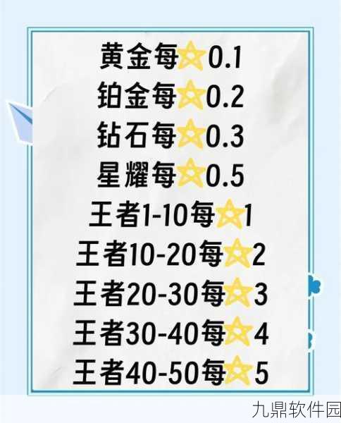 王者荣耀,打野新选择,最简单英雄助你轻松上分