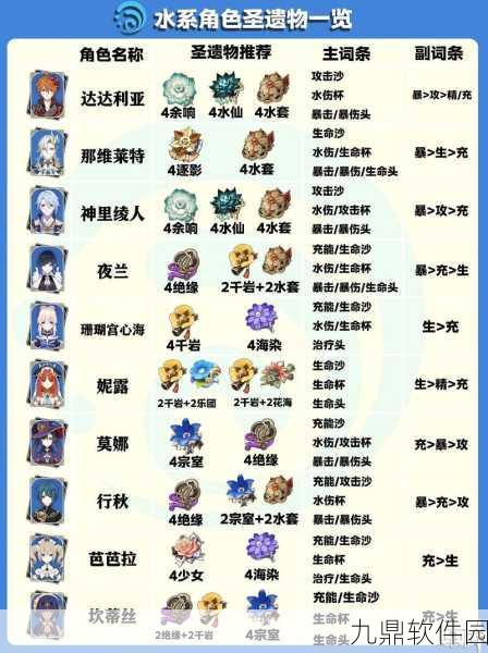 原神七七主C圣遗物及武器搭配全攻略